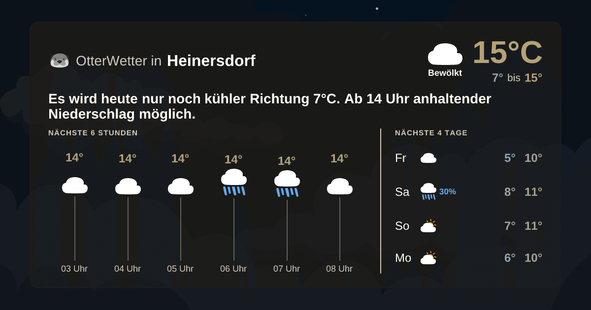 OtterWetter-Widget Heinersdorf