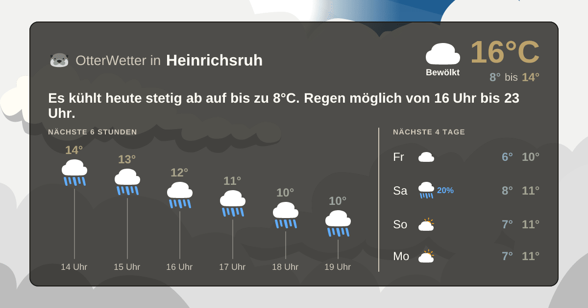 OtterWetter-Widget Heinrichsruh