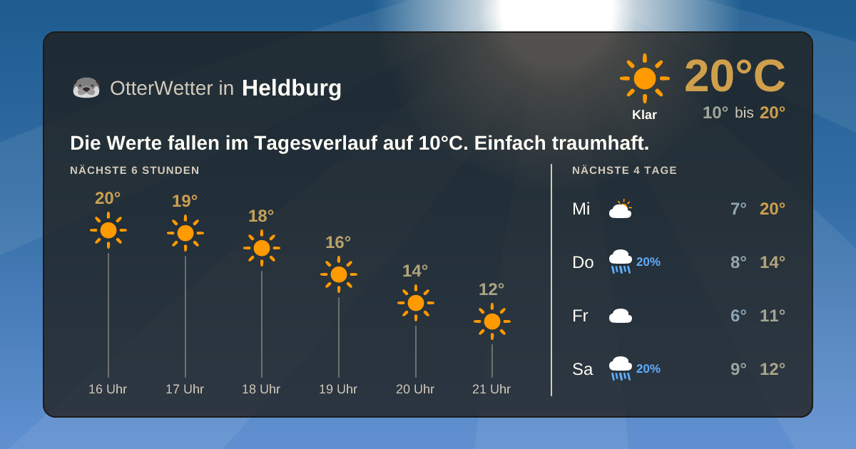 OtterWetter-Widget Heldburg