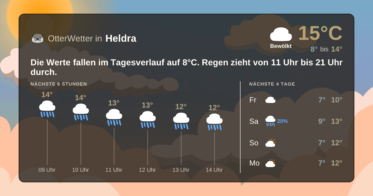 OtterWetter-Widget Heldra