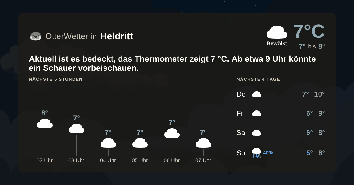 Widget-Vorschau für Heldritt Wetter-Widget-Vorschau mit Vorhersagedaten für Heldritt