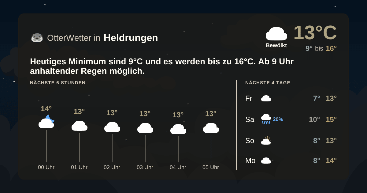 Wetter-Widget-Vorschau mit Vorhersagedaten für Heldrungen
