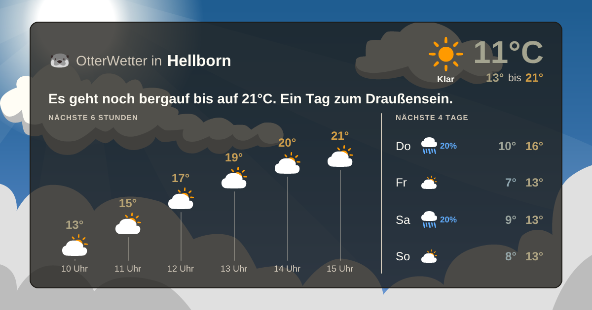 OtterWetter-Widget Hellborn