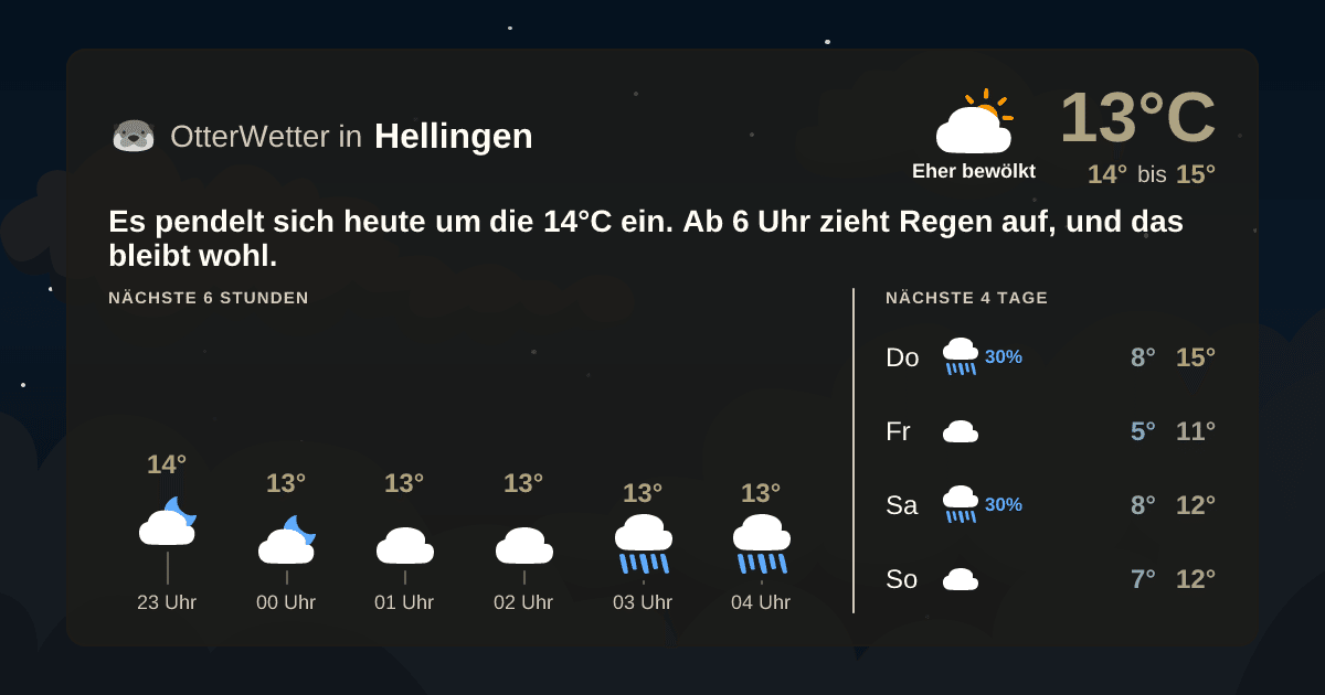 OtterWetter-Widget Hellingen