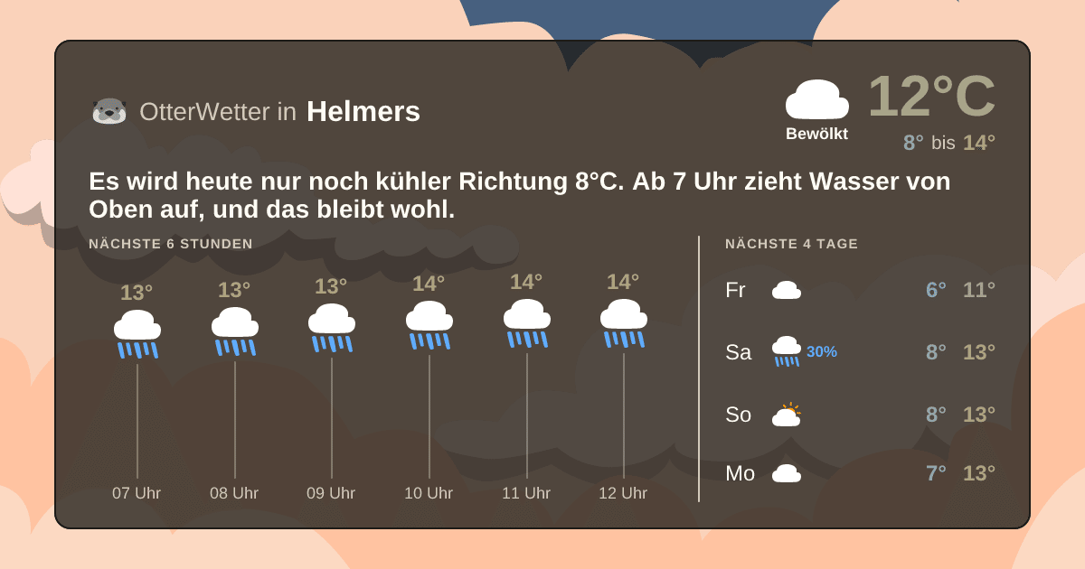 OtterWetter-Widget Helmers