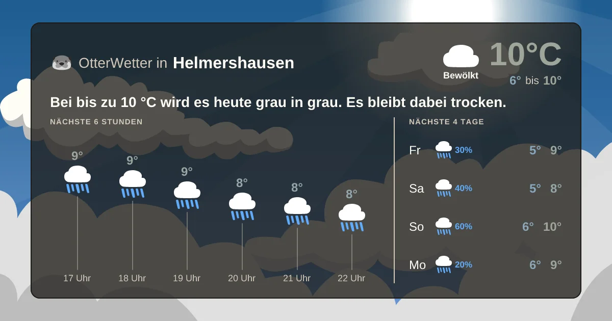 Widget-Vorschau für Helmershausen Wetter-Widget-Vorschau mit Vorhersagedaten für Helmershausen