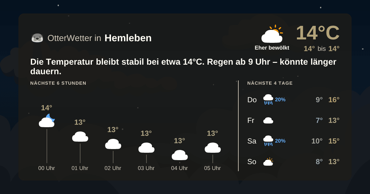 OtterWetter-Widget Hemleben