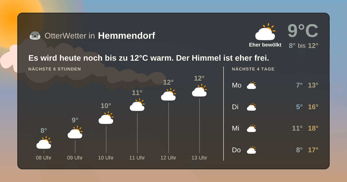 OtterWetter-Widget Hemmendorf