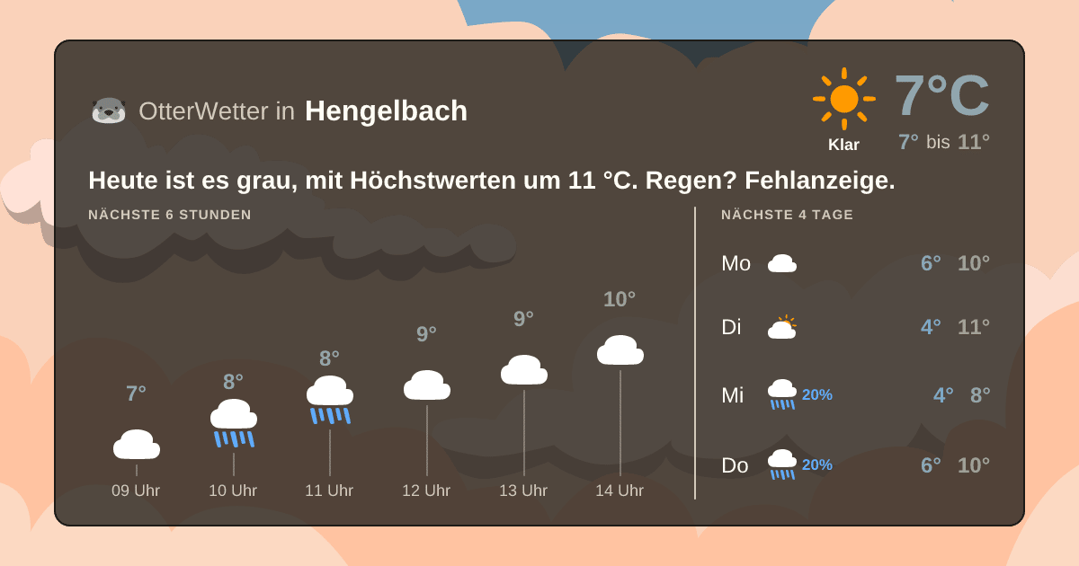 OtterWetter-Widget Hengelbach