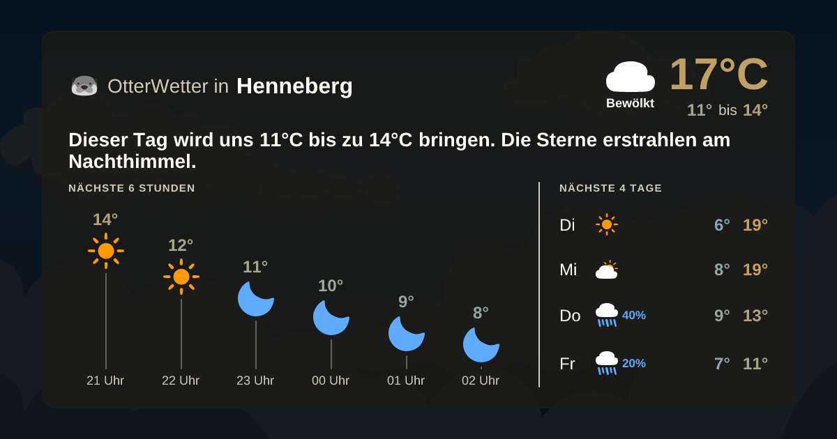 OtterWetter-Widget Henneberg