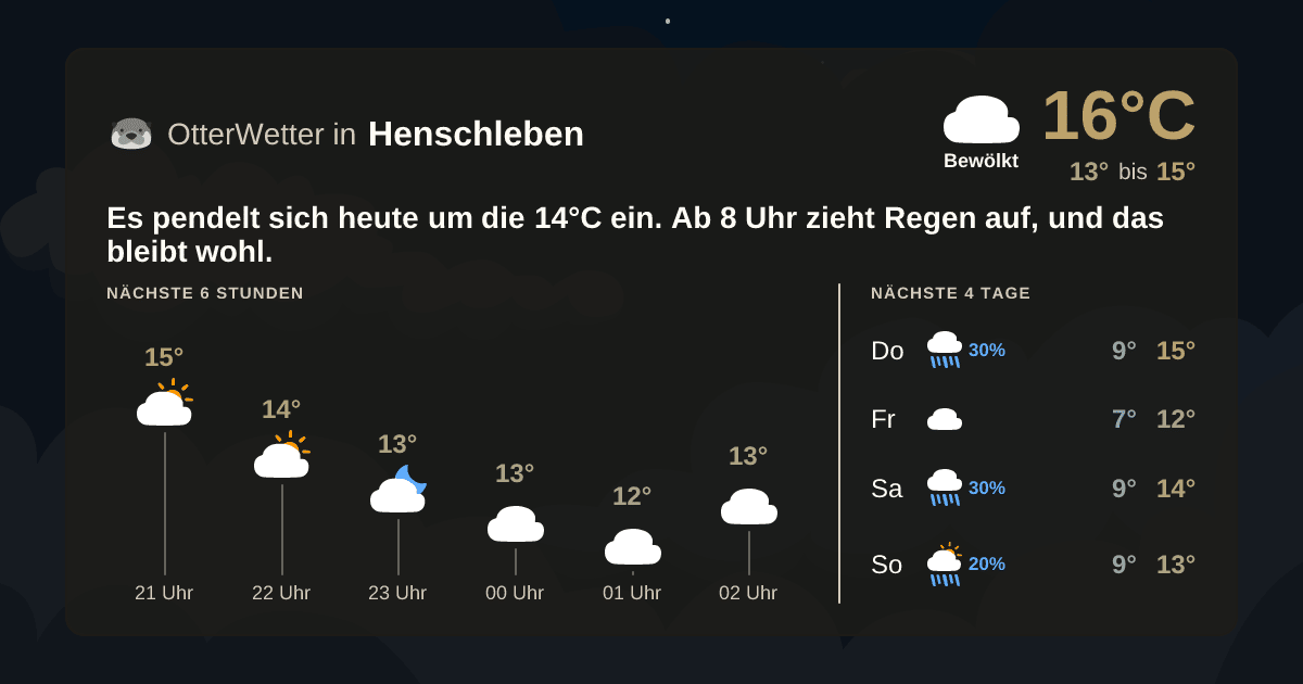 Wetter-Widget-Vorschau mit Vorhersagedaten für Henschleben