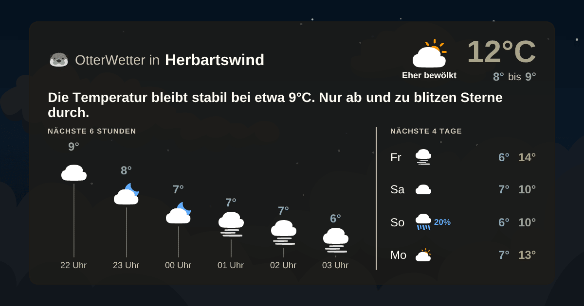 Widget-Vorschau für Herbartswind Wetter-Widget-Vorschau mit Vorhersagedaten für Herbartswind