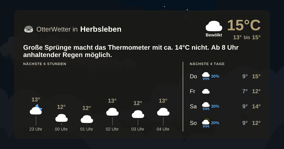 Wetter-Widget-Vorschau mit Vorhersagedaten für Herbsleben