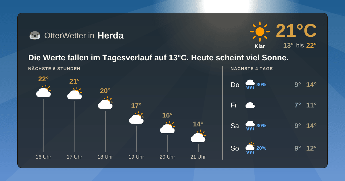 OtterWetter-Widget Herda