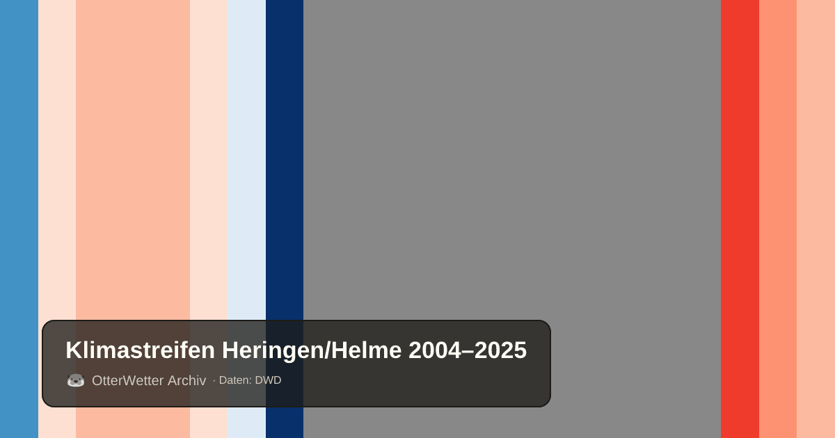 Klimastreifen Heringen/Helme: Jahresmitteltemperaturen von blau (kühler) bis rot (wärmer)