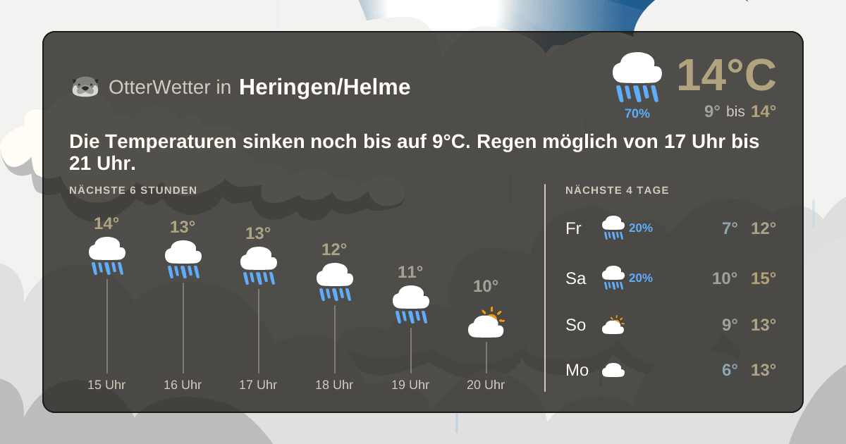 OtterWetter-Widget Heringen/Helme