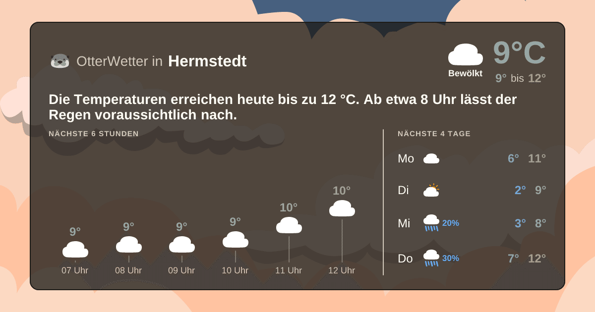 Widget-Vorschau für Hermstedt Wetter-Widget-Vorschau mit Vorhersagedaten für Hermstedt