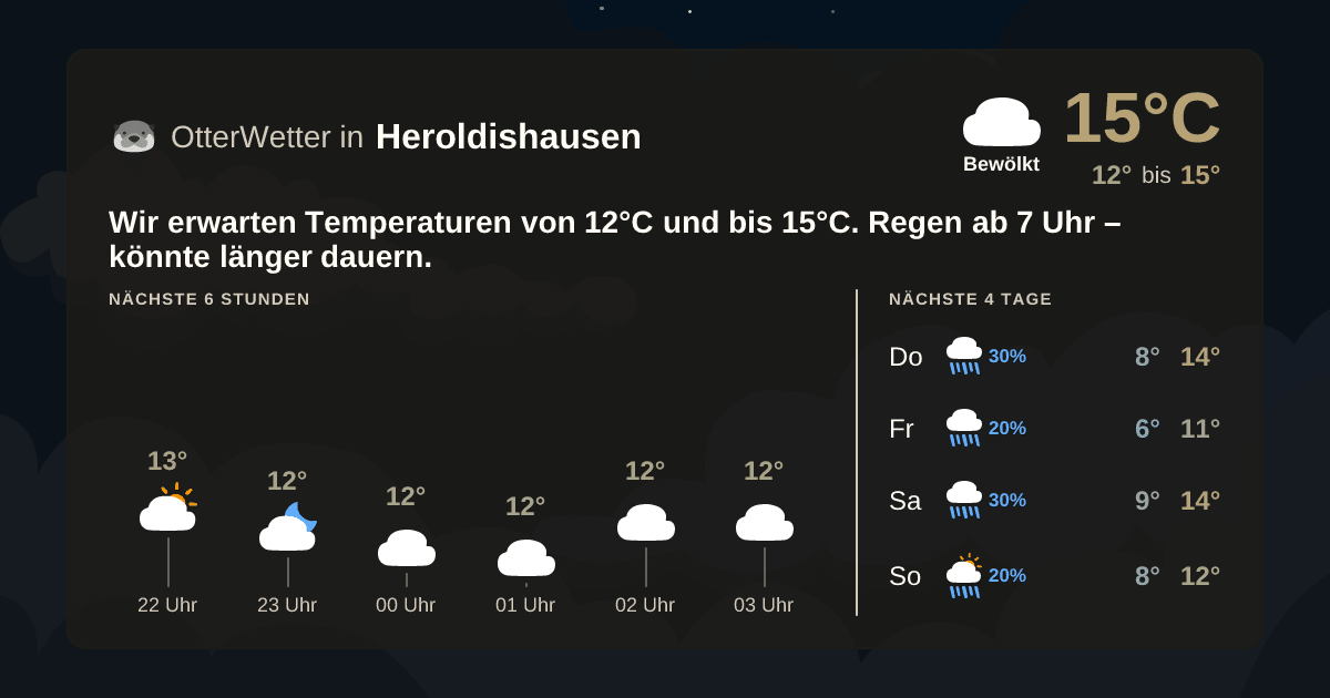 Widget-Vorschau für Heroldishausen Wetter-Widget-Vorschau mit Vorhersagedaten für Heroldishausen