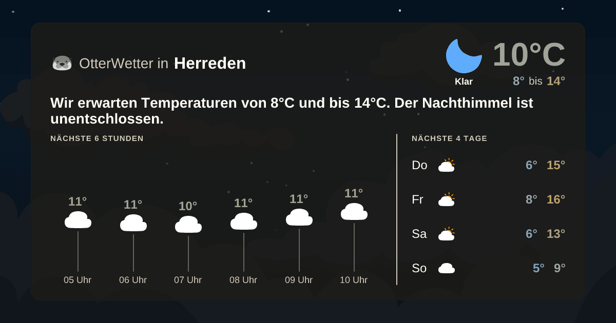 OtterWetter-Widget Herreden