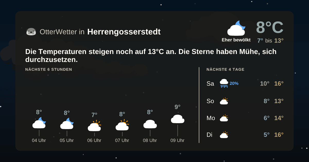 Widget-Vorschau für Herrengosserstedt Wetter-Widget-Vorschau mit Vorhersagedaten für Herrengosserstedt