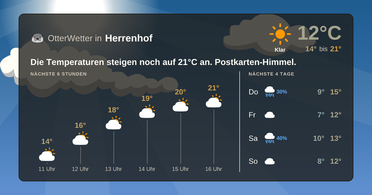 OtterWetter-Widget Herrenhof