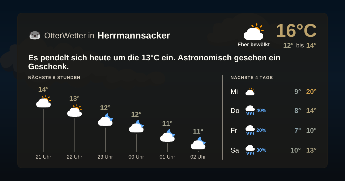 OtterWetter-Widget Herrmannsacker