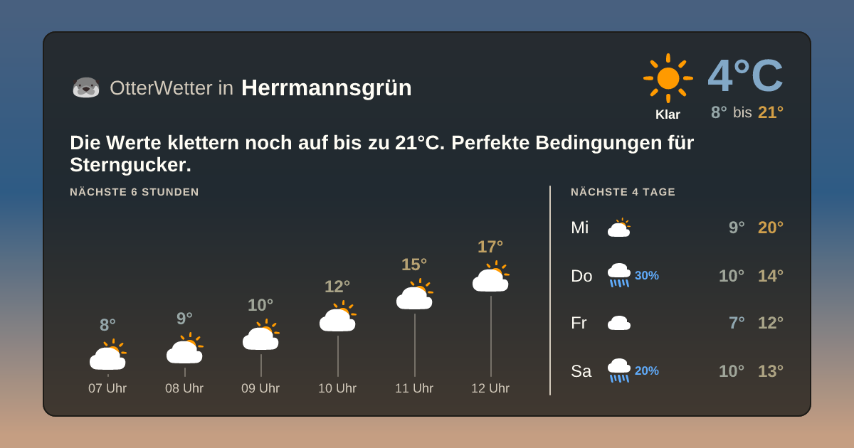 Wetter-Widget-Vorschau mit Vorhersagedaten für Herrmannsgrün