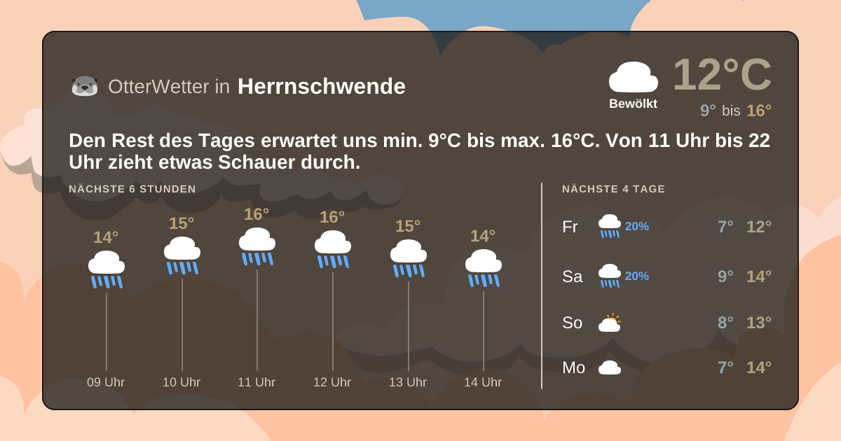 Widget-Vorschau für Herrnschwende Wetter-Widget-Vorschau mit Vorhersagedaten für Herrnschwende