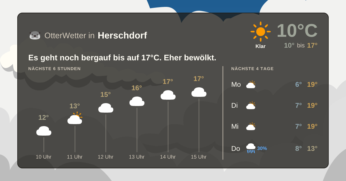 OtterWetter-Widget Herschdorf