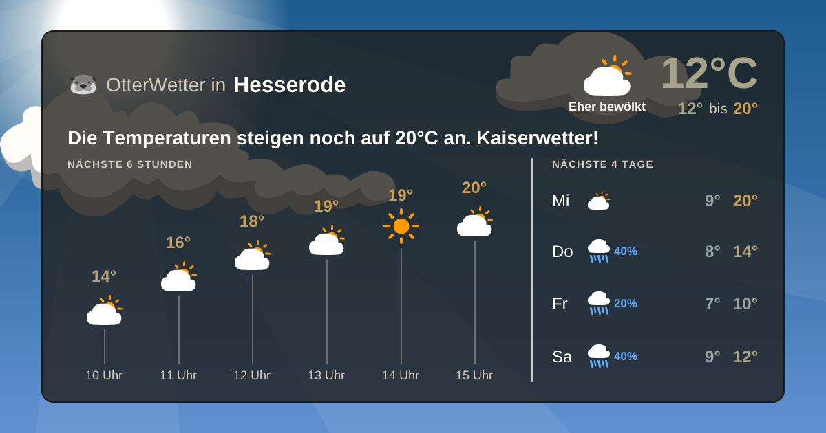 Widget-Vorschau für Hesserode Wetter-Widget-Vorschau mit Vorhersagedaten für Hesserode