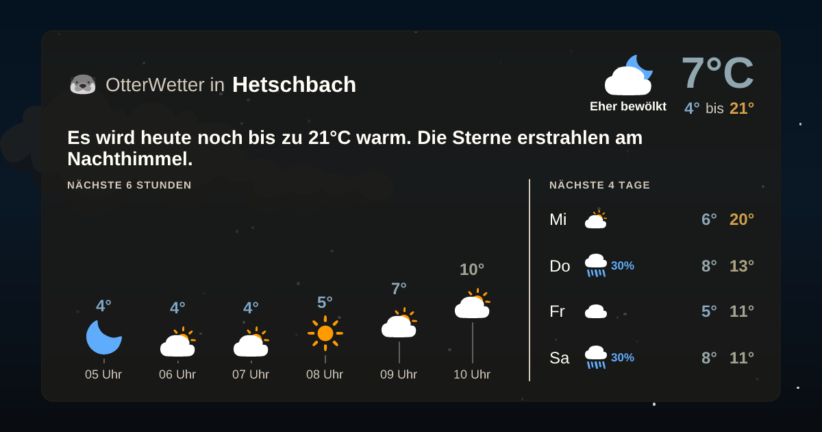 Widget-Vorschau für Hetschbach Wetter-Widget-Vorschau mit Vorhersagedaten für Hetschbach
