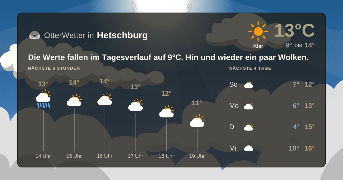 OtterWetter-Widget Hetschburg