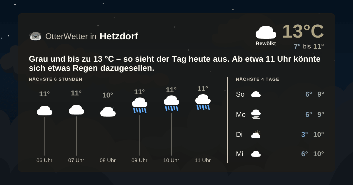 Widget-Vorschau für Hetzdorf Wetter-Widget-Vorschau mit Vorhersagedaten für Hetzdorf