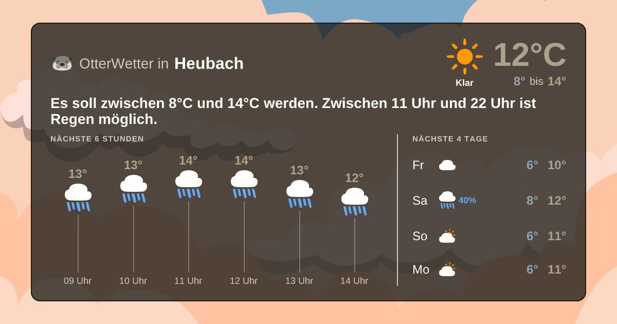 Widget-Vorschau für Heubach Wetter-Widget-Vorschau mit Vorhersagedaten für Heubach