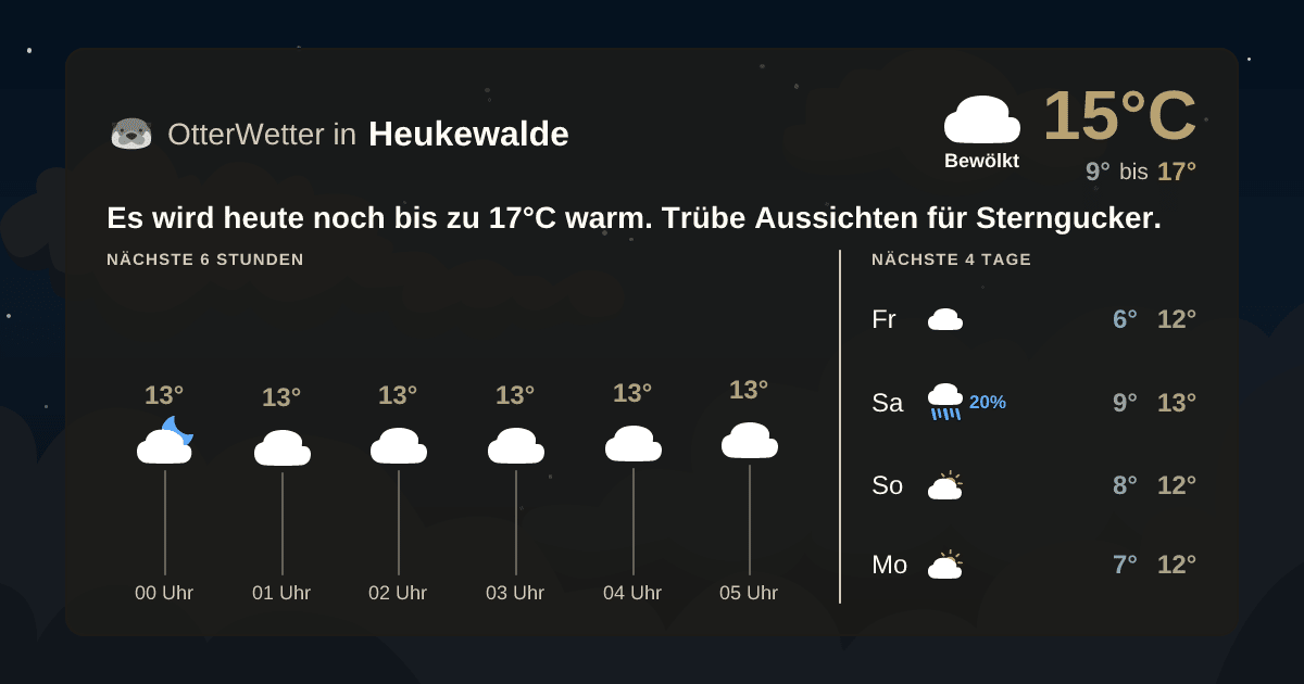 Wetter-Widget-Vorschau mit Vorhersagedaten für Heukewalde
