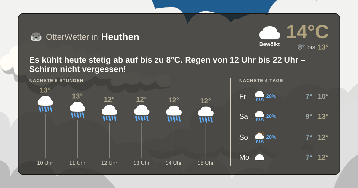 OtterWetter-Widget Heuthen