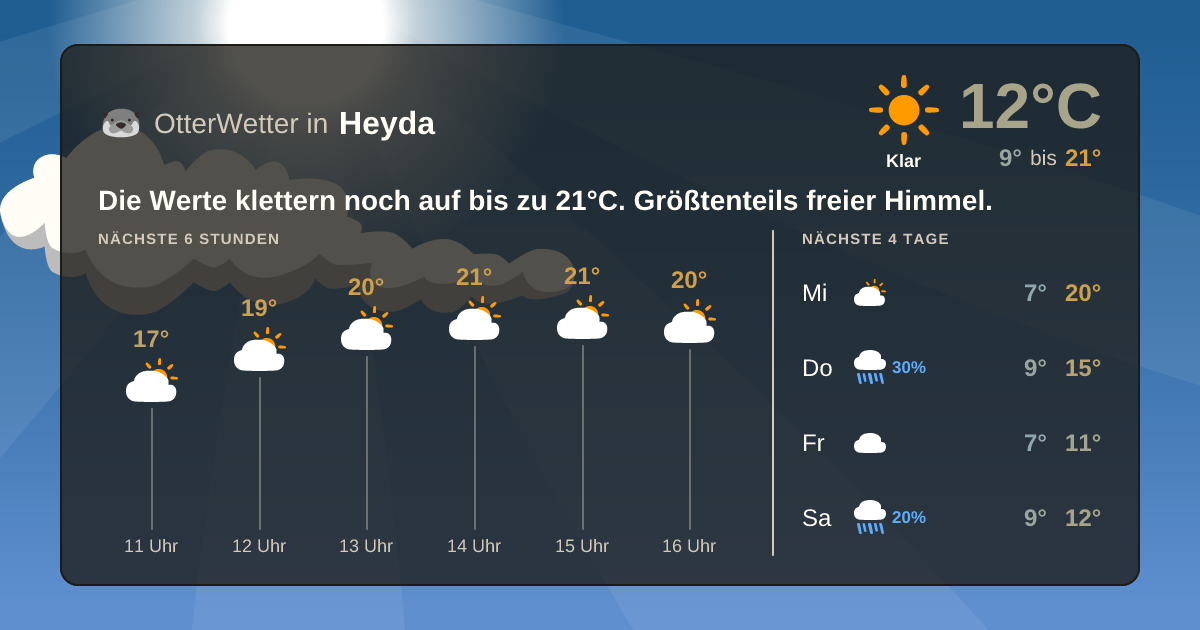 OtterWetter-Widget Heyda