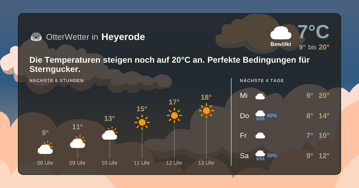 Widget-Vorschau für Heyerode Wetter-Widget-Vorschau mit Vorhersagedaten für Heyerode
