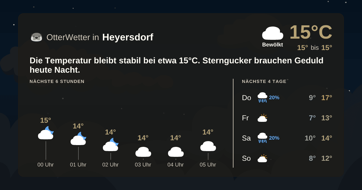 Widget-Vorschau für Heyersdorf Wetter-Widget-Vorschau mit Vorhersagedaten für Heyersdorf