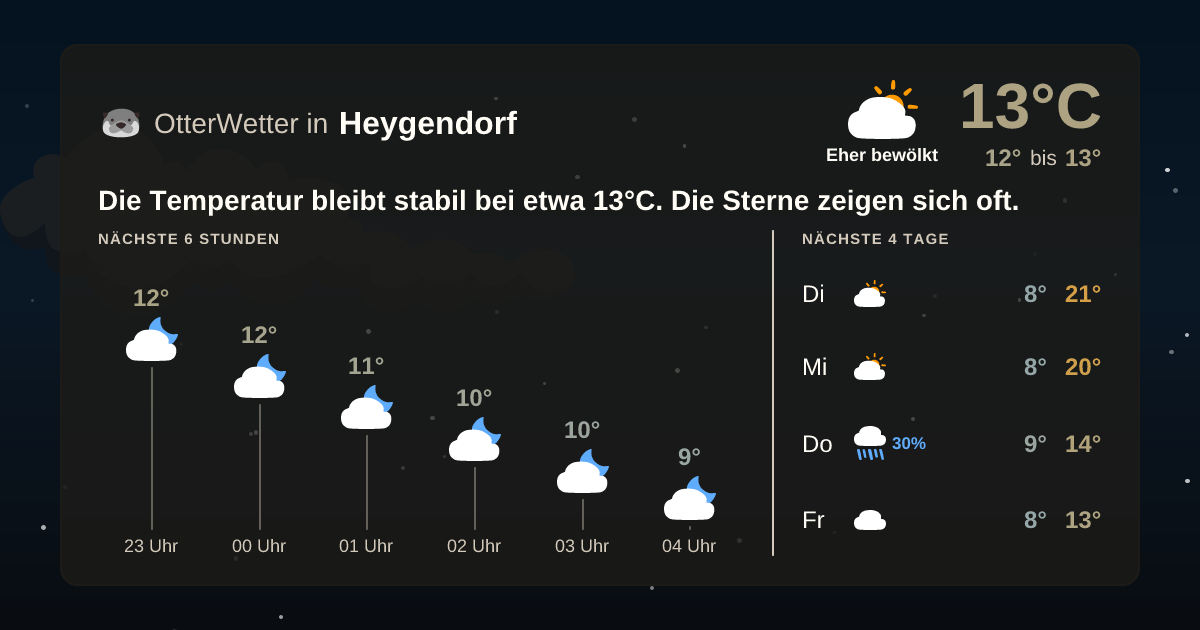 OtterWetter-Widget Heygendorf