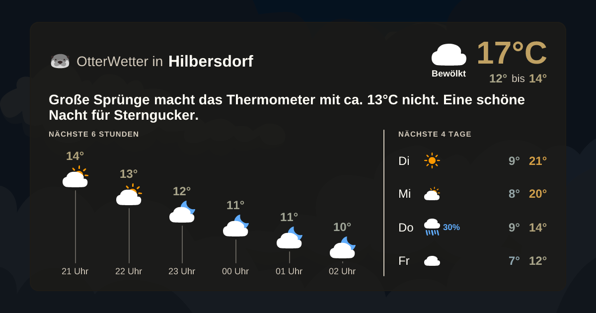 OtterWetter-Widget Hilbersdorf