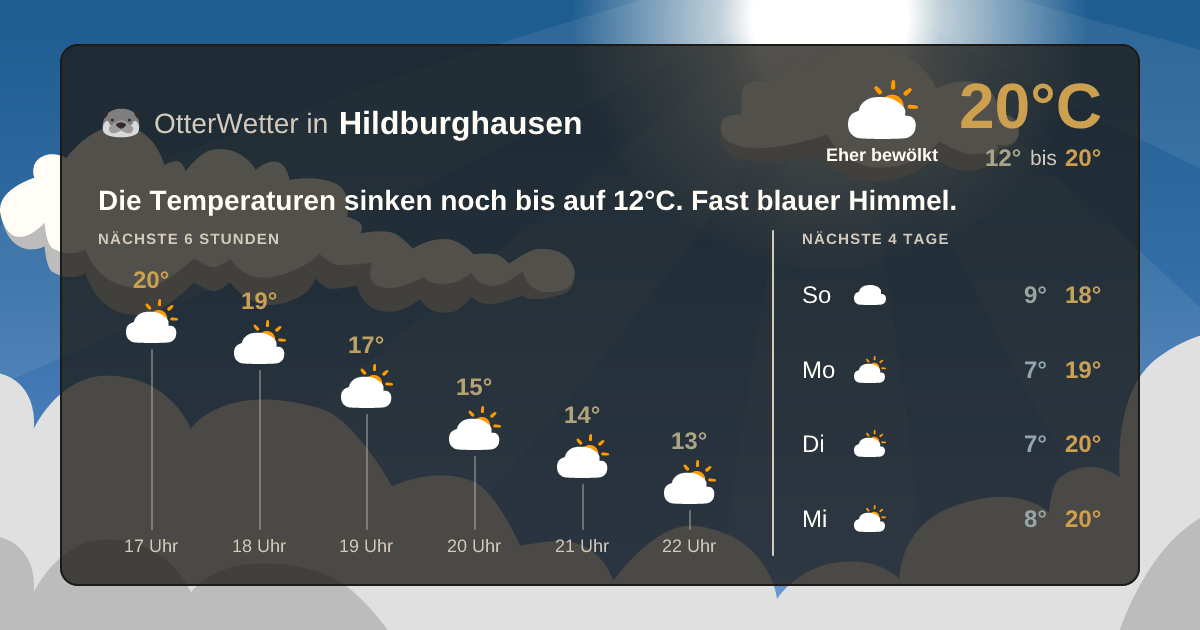 OtterWetter-Widget Hildburghausen