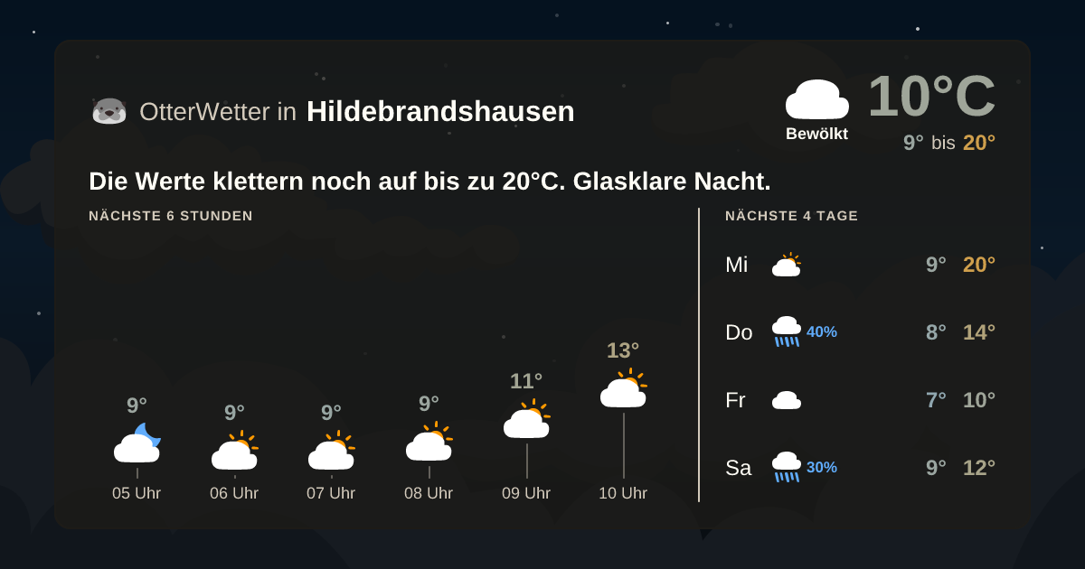 Wetter-Widget-Vorschau mit Vorhersagedaten für Hildebrandshausen