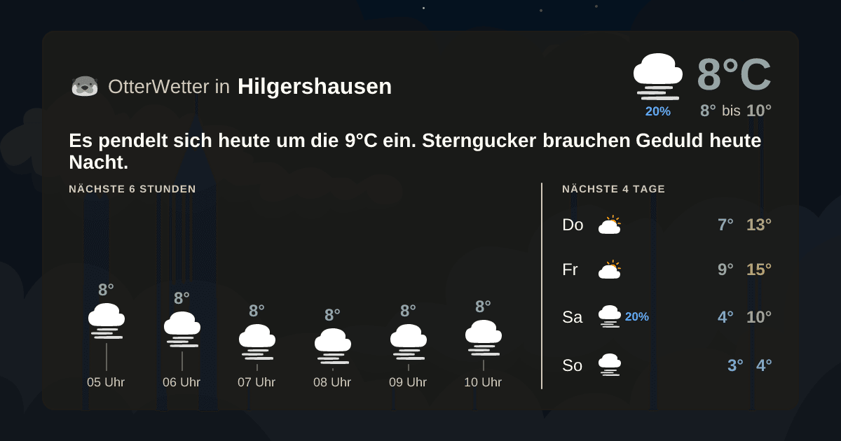 OtterWetter-Widget Hilgershausen