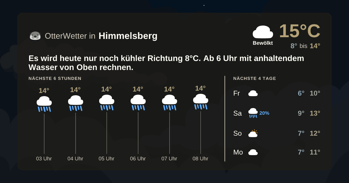 Widget-Vorschau für Himmelsberg Wetter-Widget-Vorschau mit Vorhersagedaten für Himmelsberg