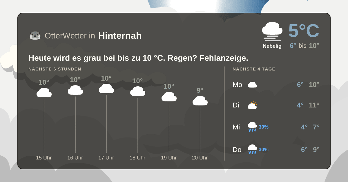 OtterWetter-Widget Hinternah