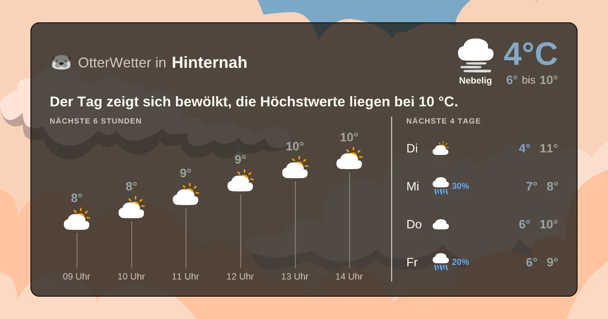 Wetter-Widget-Vorschau mit Vorhersagedaten für Hinternah