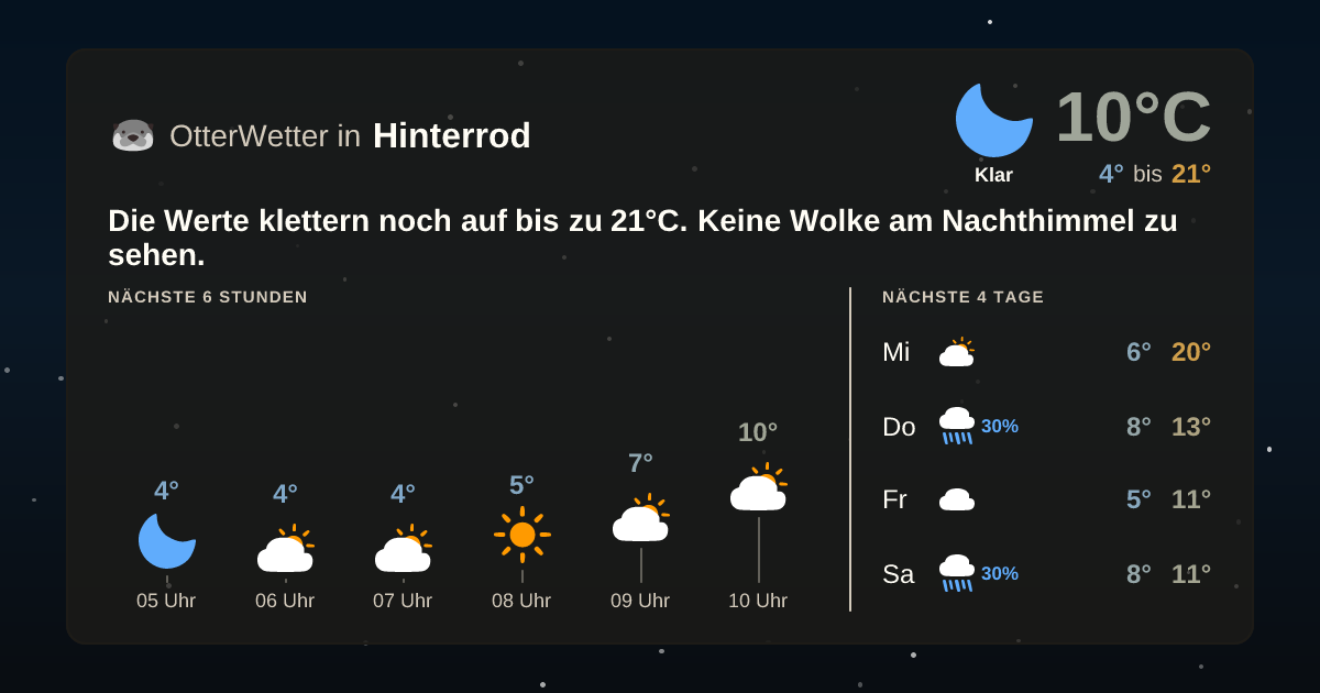 OtterWetter-Widget Hinterrod