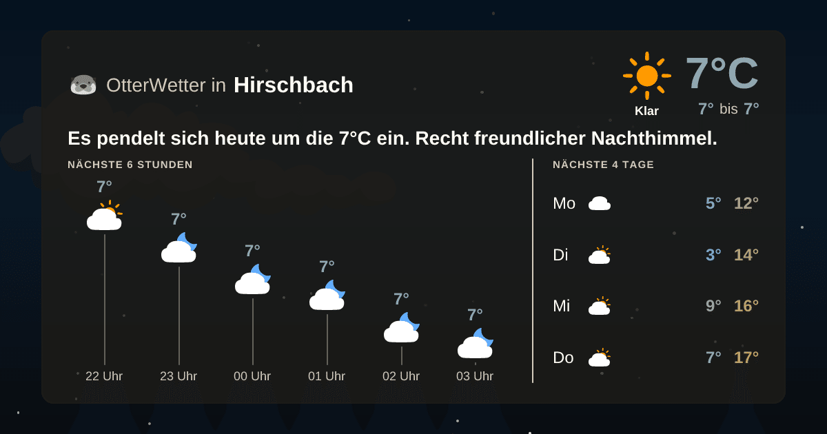 OtterWetter-Widget Hirschbach