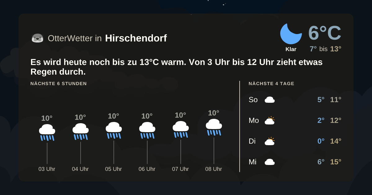 OtterWetter-Widget Hirschendorf